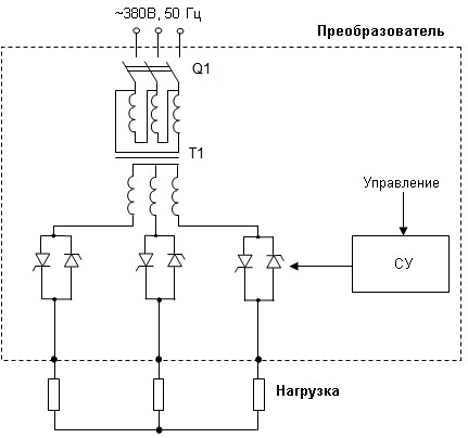 Принципиальная электрическая схема управления печью сопротивления